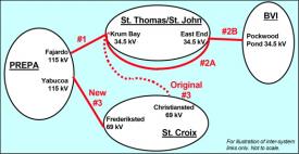 Diagram of the propoed cable project. Diagram of the propoed cable project.